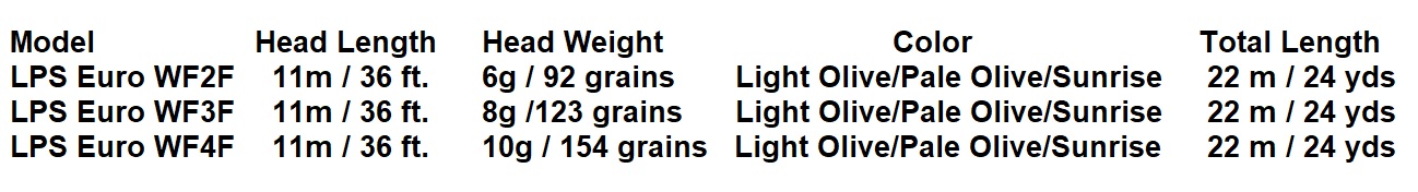 Guideline LPS Euro -perhosiimat