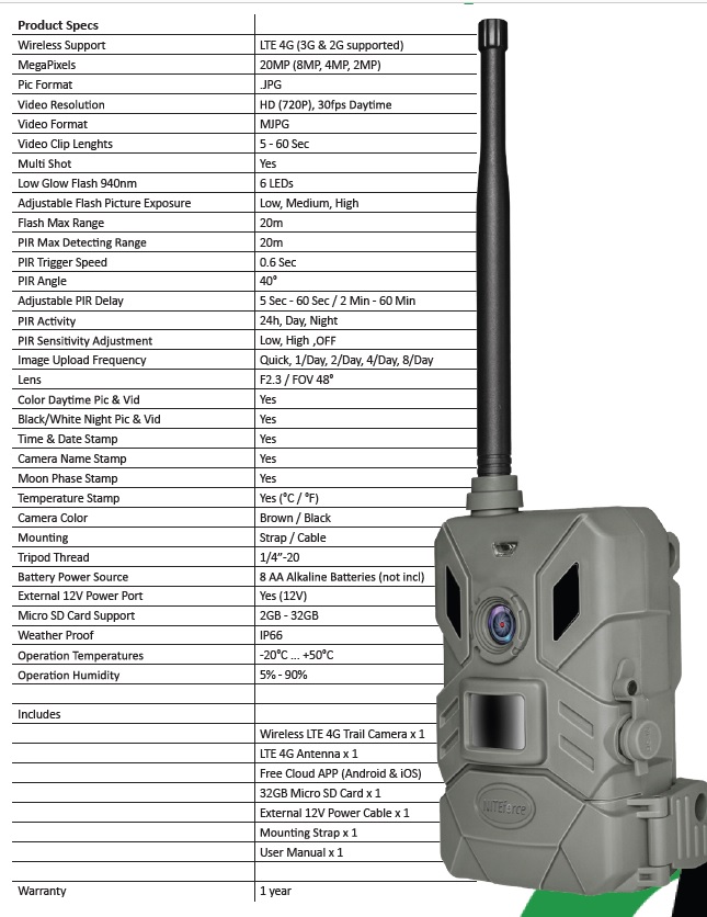 NITEforce Concept 4G LTE 20MP etäohjattava riistakamera