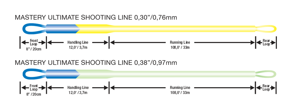 Scientific Anglers USL Shooting Line,.038SL/0.97mm