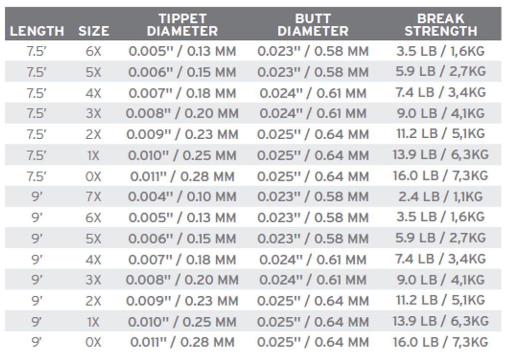 Scientific Anglers Absolute Trout Leader 9' -perhoperuke
