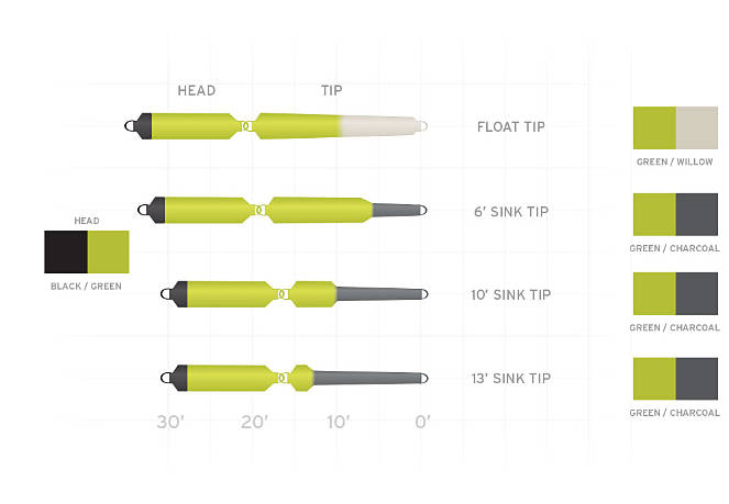 Scientific Anglers Spey Multi Kit -ampumapääsetti