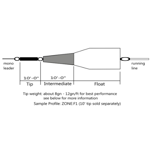 NextCast Zone 2D Body Sink3/Sink5