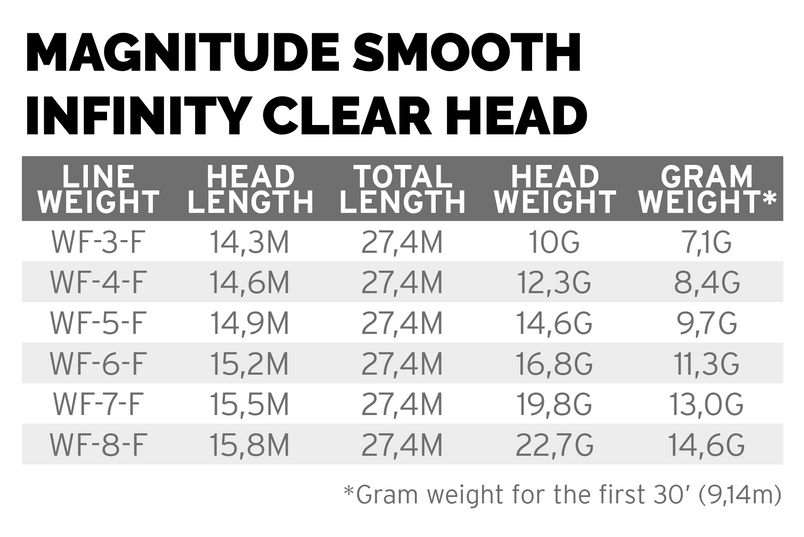 Magnitude Infinity Floating 10' Clear Tip