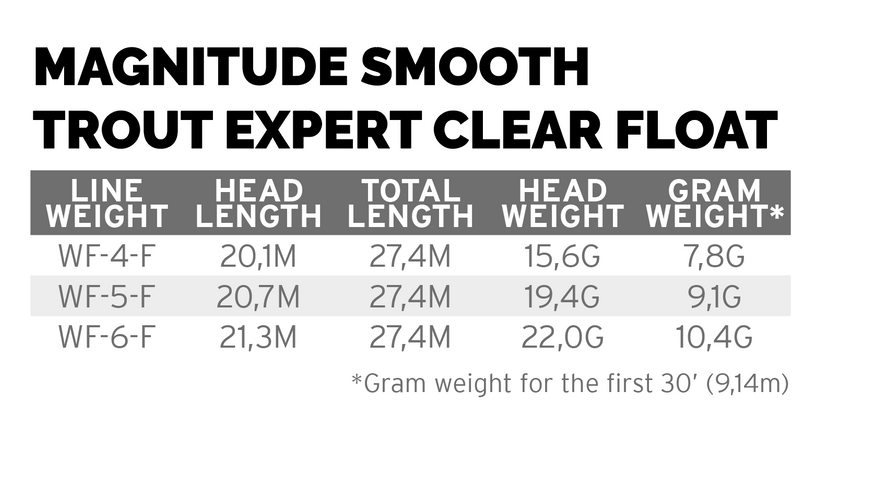 Magnitude Trout Expert Floating 10' Clear Tip