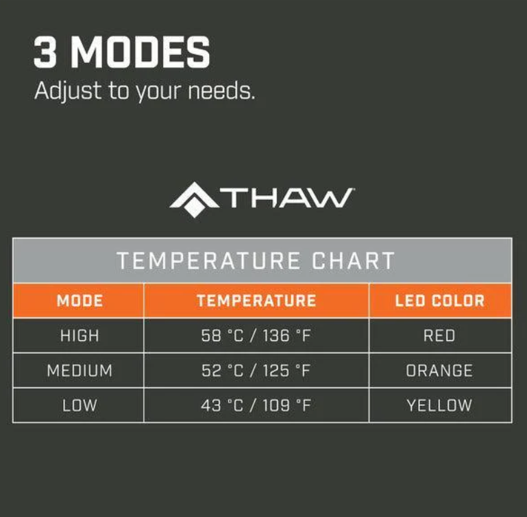 Thaw Ladattava istuinalusta + PowerBank